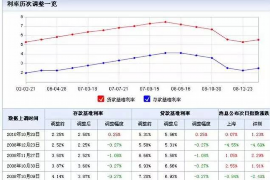 白沙贷款清欠服务